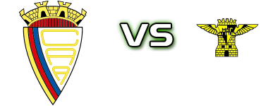 Aldenovense - Moura Spiel Prognosen und Statistiken