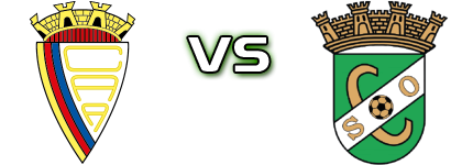 Aldenovense - Odemirense Spiel Prognosen und Statistiken