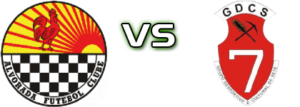 Alvorada - Sete head to head game preview and prediction