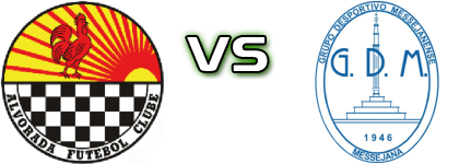 Alvorada - Messejanense Spiel Prognosen und Statistiken