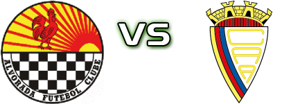 Alvorada - Aldenovense Detalles y estadisticas