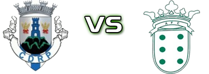 Penelense - Ança FC head to head game preview and prediction