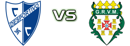 Carapinheirense - Vigor Mocidade Spiel Prognosen und Statistiken