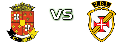 Marialvas - JD Lajense детайли и статистика