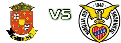 Marialvas - Vitória Sernache head to head game preview and prediction Marialvas - Vitória Sernache head to head game preview and prediction