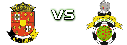 Marialvas - Samora Correia Statistiche e dettagli partita