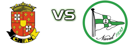 Marialvas - Naval 1893 Spiel Prognosen und Statistiken