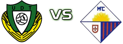 UD Tocha - Mocidade Spiel Prognosen und Statistiken