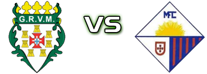 Vigor Mocidade - Mocidade Detalji meca I statistika.