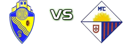 Lousanense - Mocidade Spiel Prognosen und Statistiken