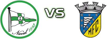 Naval 1893 - Mortágua детайли и статистика