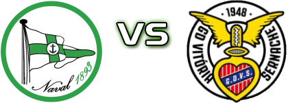 Naval 1893 - Vitória Sernache Detalles y estadisticas