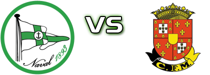 Naval 1893 - Marialvas Detalles y estadisticas