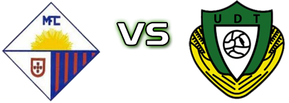 Mocidade - UD Tocha детайли и статистика