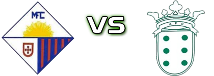 Mocidade - Ança FC детайли и статистика