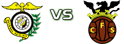 Comércio e Indústria - FC Serpa Spiel Prognosen und Statistiken