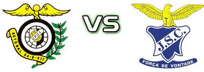 Comércio e Indústria - Juventude Sport Clube Spiel Prognosen und Statistiken