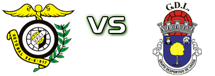 Comércio e Indústria - Lagoa Spiel Prognosen und Statistiken