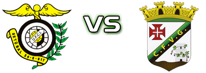 Comércio e Indústria - VG Vidigueira Detalji meca I statistika.