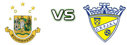 Mourinhense - Água Longa Spiel Prognosen und Statistiken