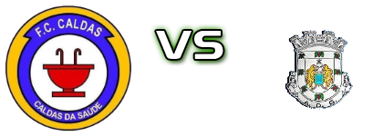 Caldas - Guimarei Statistiche e dettagli partita