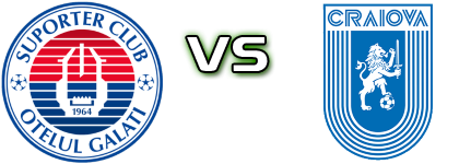 Oțelul Galați - U. Craiova head to head game preview and prediction