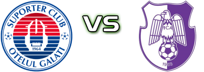 Oțelul Galați - FC Argeş head to head game preview and prediction