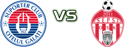 Oțelul Galați - Sepsi OSK head to head game preview and prediction