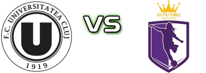 Olimpia Cluj - Politehnica Timisoara Spiel Prognosen und Statistiken