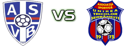 Viitorul Birla - Șerbănești Spiel Prognosen und Statistiken