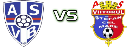 Viitorul Birla - Stefan cel Mare Spiel Prognosen und Statistiken