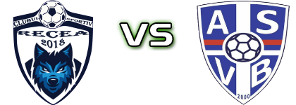 Recea - Viitorul Birla Spiel Prognosen und Statistiken