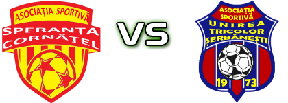 Cornățel - Șerbănești head to head game preview and prediction