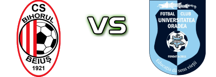 Bihorul Beiuș - Universitatea Oradea детайли и статистика