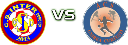 Inter - Unirea (C) head to head game preview and prediction Inter - Unirea (C) head to head game preview and prediction