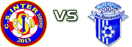 Inter - AS 2000 head to head game preview and prediction