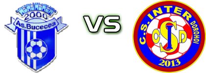 AS 2000 - Inter Statistiche e dettagli partita AS 2000 - Inter Statistiche e dettagli partita