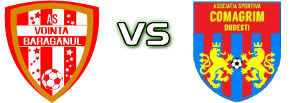 Voința Bărăganu - Comagrim Dudești head to head game preview and prediction