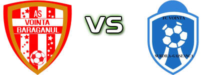Voința Bărăganu - Voința Surdila Găiseanca head to head game preview and prediction Voința Bărăganu - Voința Surdila Găiseanca head to head game preview and prediction