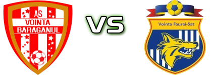 Voința Bărăganu - Voința Făurei Sat Spiel Prognosen und Statistiken Voința Bărăganu - Voința Făurei Sat Spiel Prognosen und Statistiken