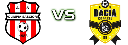Olimpia Sasciori - Dacia Copacel Estatísticas e detalhes do jogo