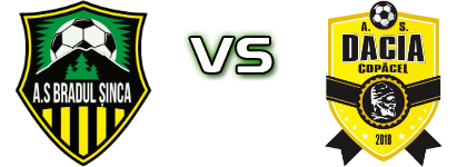 Bradul Sinca - Dacia Copacel head to head game preview and prediction Bradul Sinca - Dacia Copacel head to head game preview and prediction