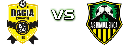 Dacia Copacel - Bradul Sinca Spiel Prognosen und Statistiken