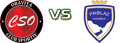 Oravița - Prolaz Karaševo Estatísticas e detalhes do jogo