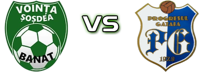 Voința Șoșdea - Progresul Gătaia Statistiche e dettagli partita