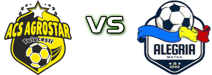 Agrostar - Alegria JS Matca Statistiche e dettagli partita Agrostar - Alegria JS Matca Statistiche e dettagli partita