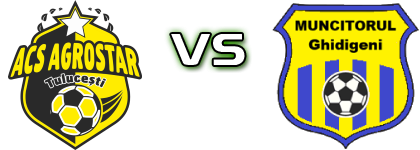 Agrostar - Muncitorul head to head game preview and prediction