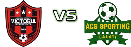 Victoria (I) - Sporting Galați Spiel Prognosen und Statistiken
