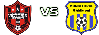 Victoria (I) - Muncitorul Estatísticas e detalhes do jogo