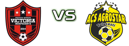 Victoria (I) - Agrostar head to head game preview and prediction